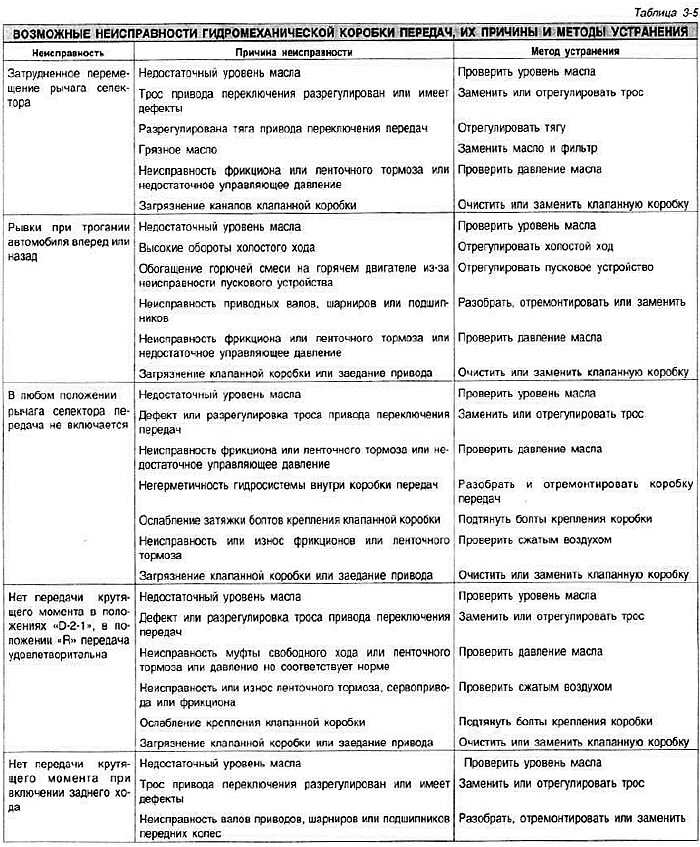 Все о механической коробки передач: виды, конструкция, принцип работы