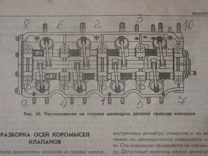 Замена прокладки гбц москвич 412: основные этапы и рекомендации