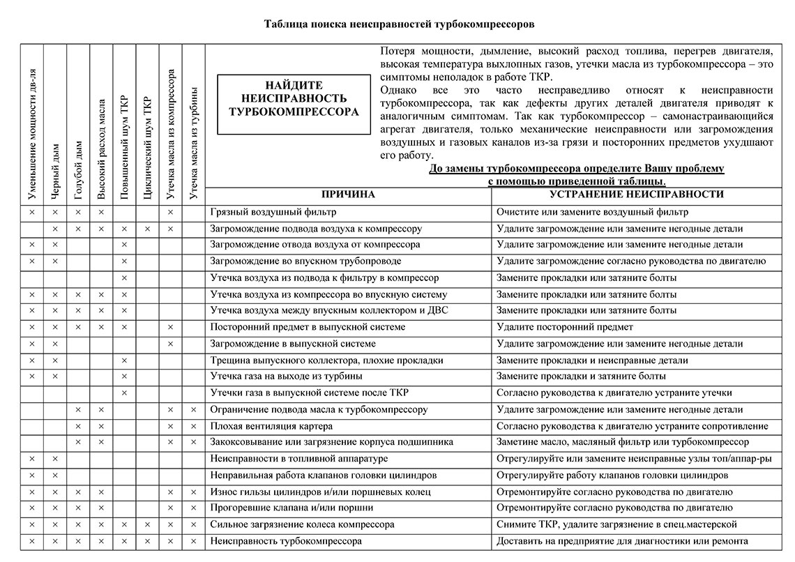 Как определить неисправности турбины бензинового двигателя: основные признаки и причины поломок турбокомпрессора » авто центр ру - авто сайт автолюбителей