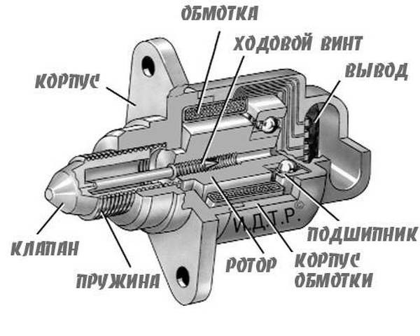 Датчик холостого хода: принцип работы | ▼ о ладе ▼