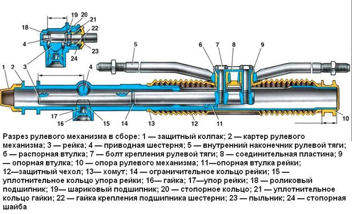 Как проверить рулевую рейку на ваз-2114: фото и видео