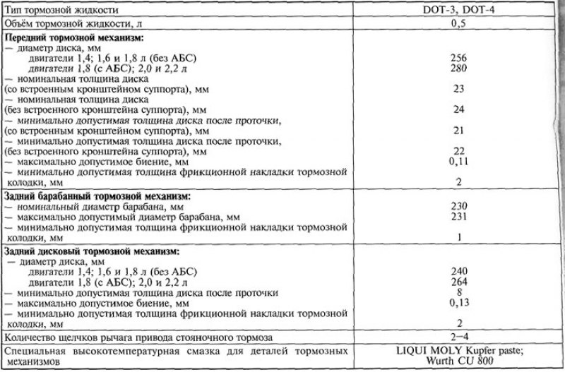 Допустимый износ тормозного барабана камаз