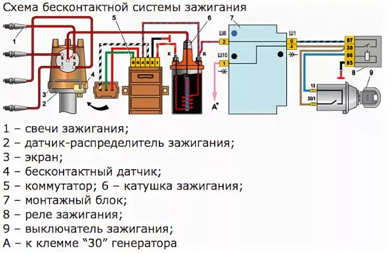 Как проверить модуль зажигания