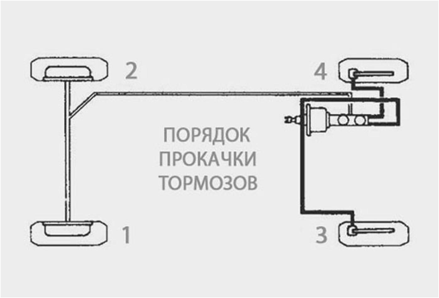 Как правильно прокачать тормоза на ваз