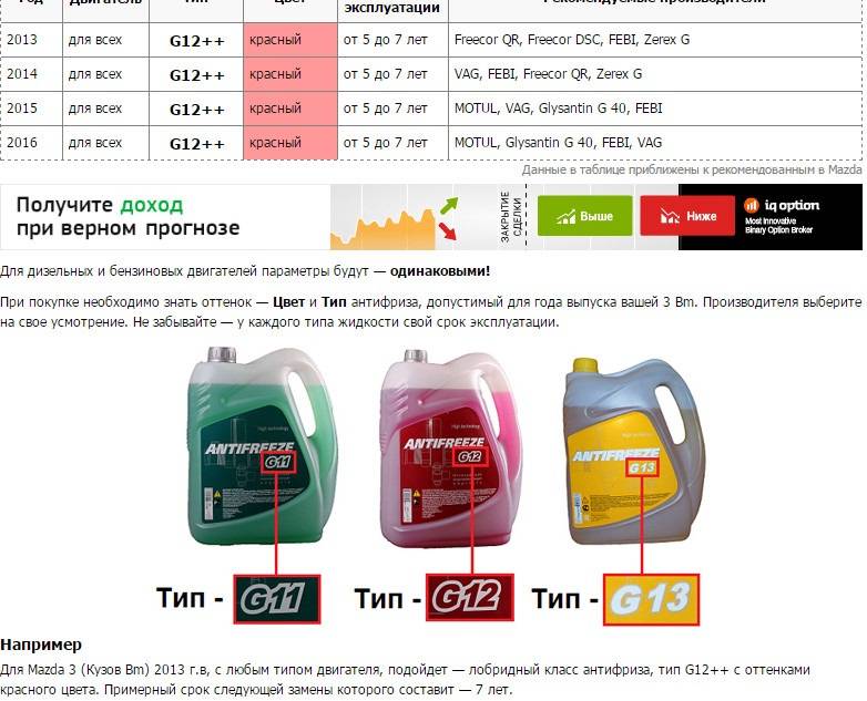 Как слить антифриз полностью: с блока двигателя, радиатора + фото-инструкция | avtoskill.ru