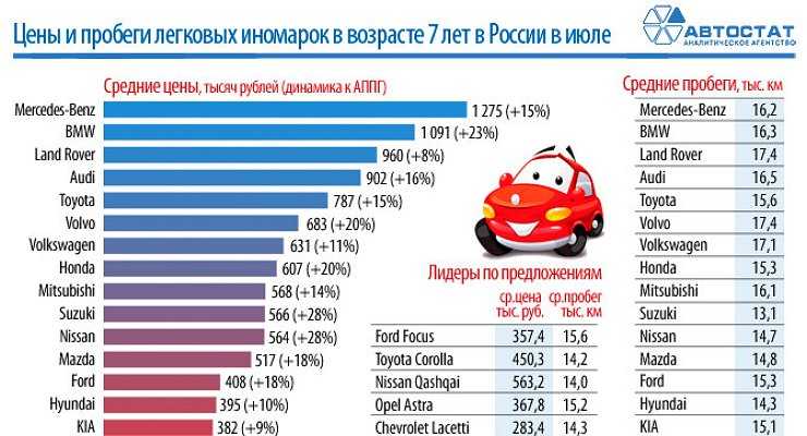 Автомобиль за 200 000 рублей: ищем лучшие варианты