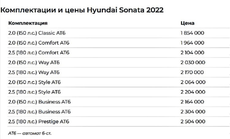 Не так давно в России представили Hyundai Sonata нового поколения, в тот же день стартовала онлайн-платформа для заказа железных коней через интернет Пред