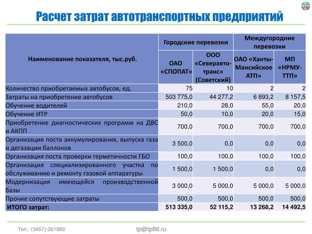 Техническое обслуживание пожарных автомобилей: виды, сроки, периодичность