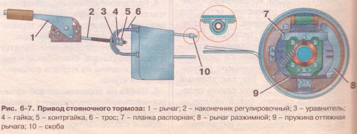 Не работают тормоза ода