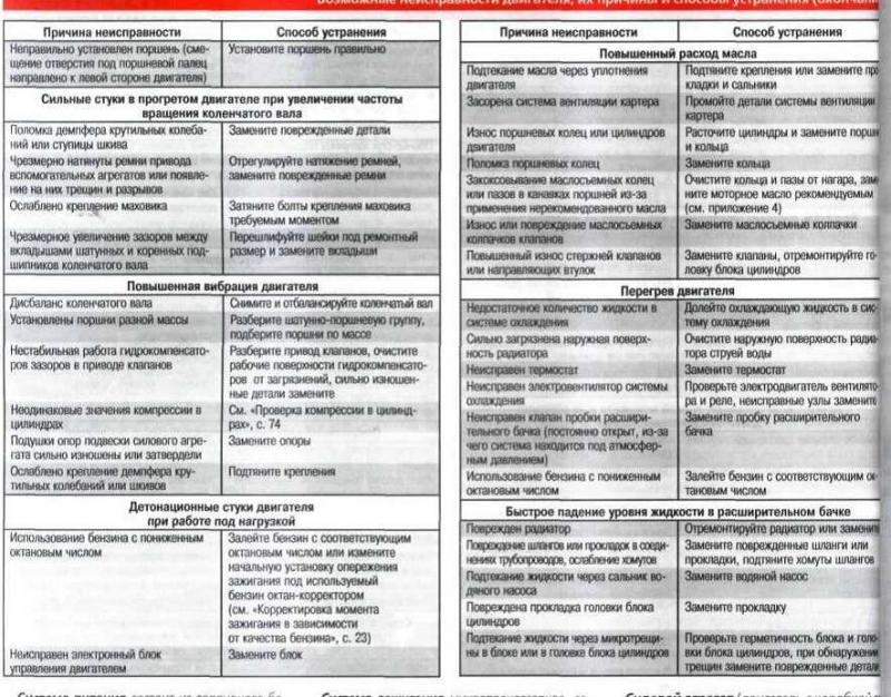 Тормозная система в ваз 2107