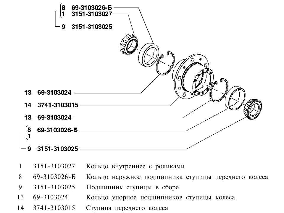 Ступица уаз: чертеж и замена подшипникапро уазик