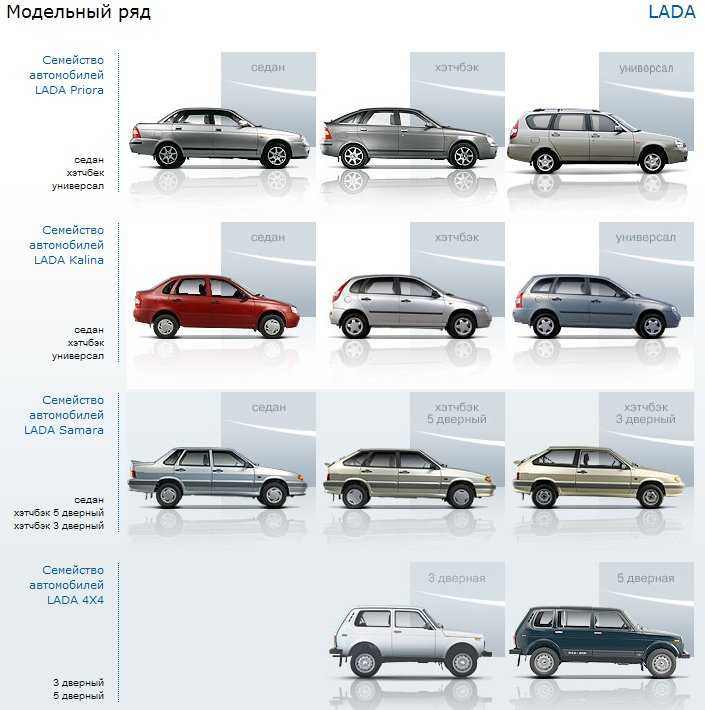 Ford five hundred