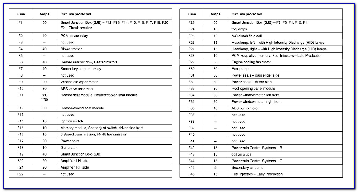 Ford fusion (2006 - 2009) - fuse box diagram (american version) - auto genius