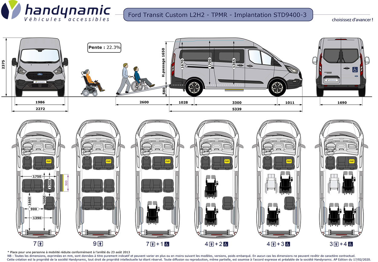 Ford transit с пробегом – что необходимо знать при покупке