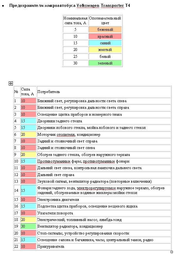Электропроводка для транспортер т4