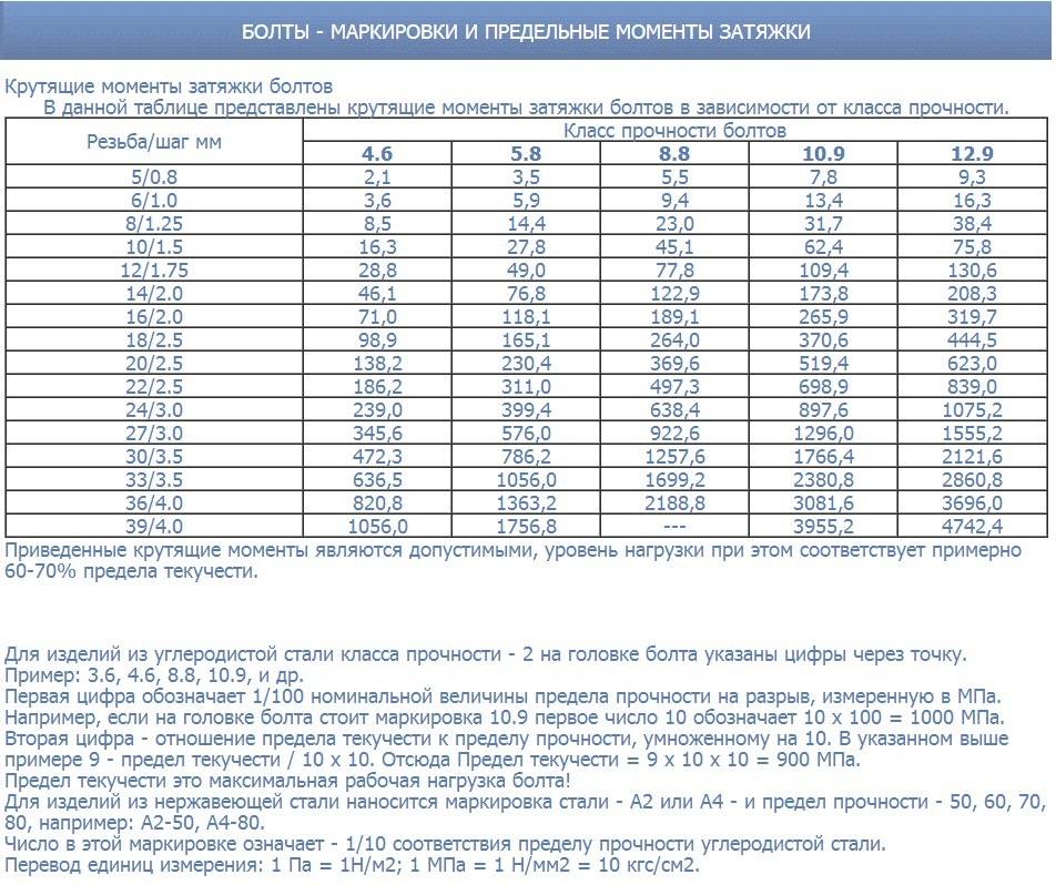 Руководство по ремонту и эксплуатации ваз 11113 ока скачать - руководства, инструкции, бланки