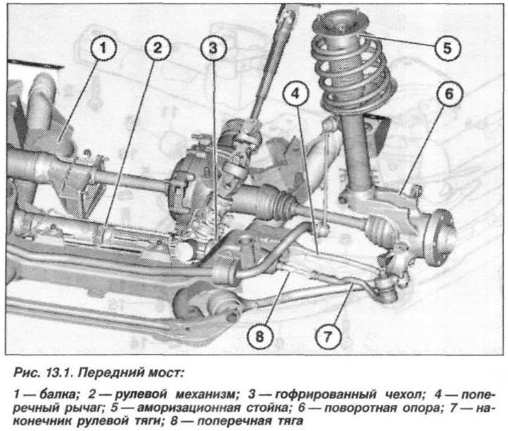 Передняя подвеска e28