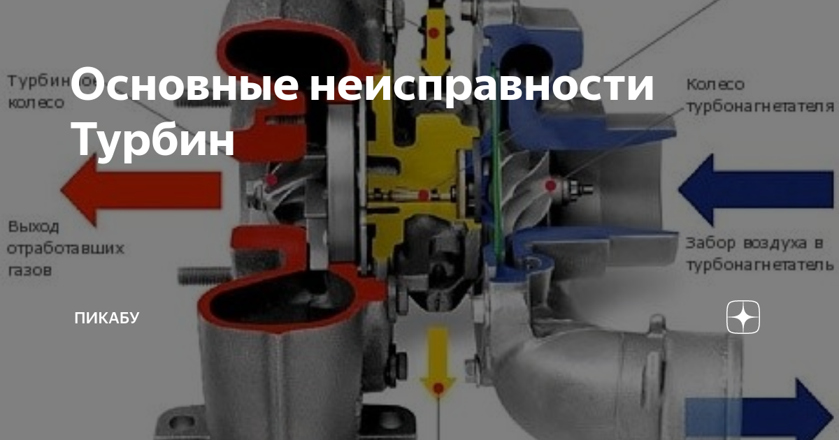 Основные причины поломки турбокомпрессора
