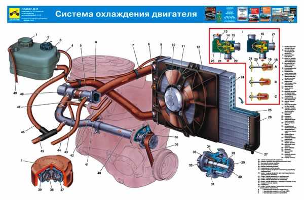 Система охлаждения ваз 2110 инжектор (8 и 16 клапанов): характерные неисправности, принцип работы | luxvaz