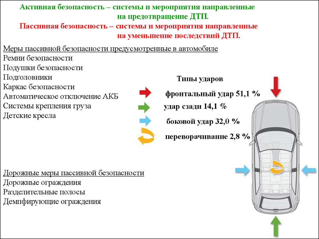 Как работает система пассивной безопасности автомобиля?