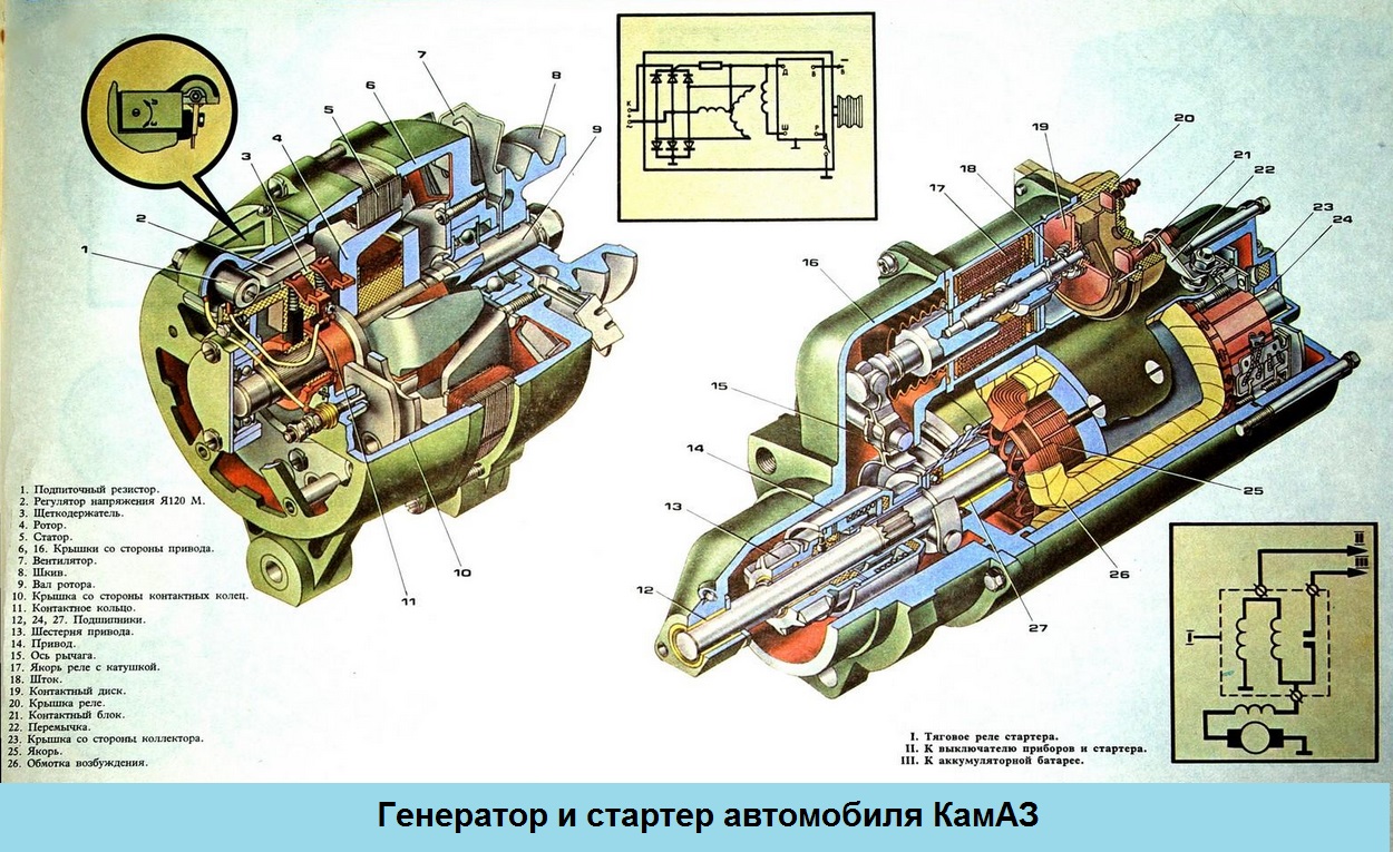 Ремонт стартера ст142б автомобиля камаз