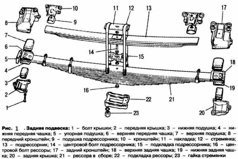 Как усилить рессоры на газ 53 (2 видео)