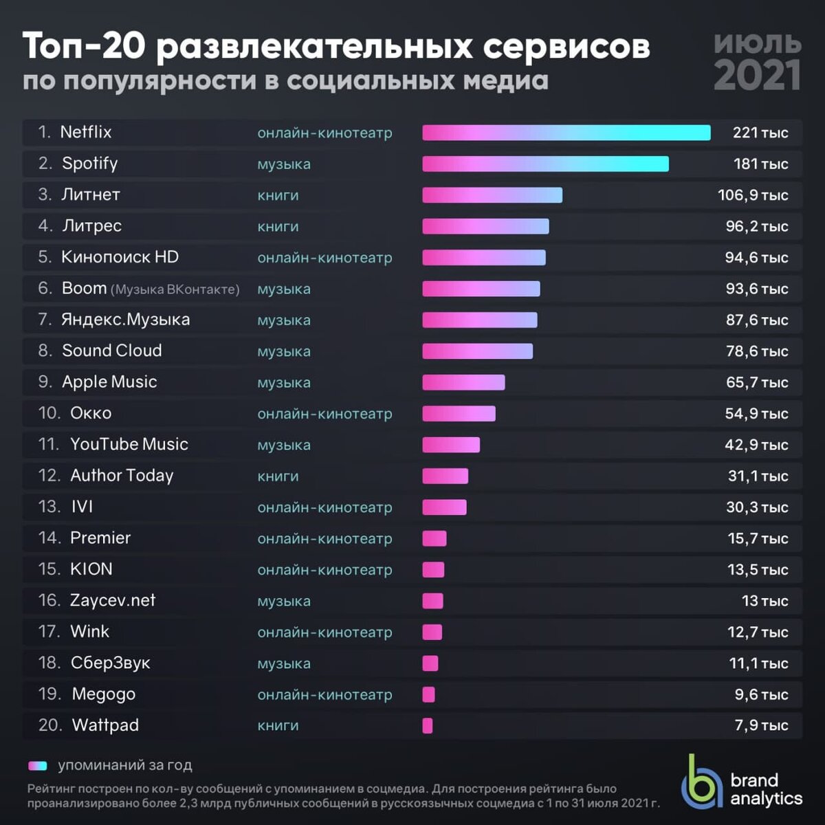 Автомобильные дороги во франции