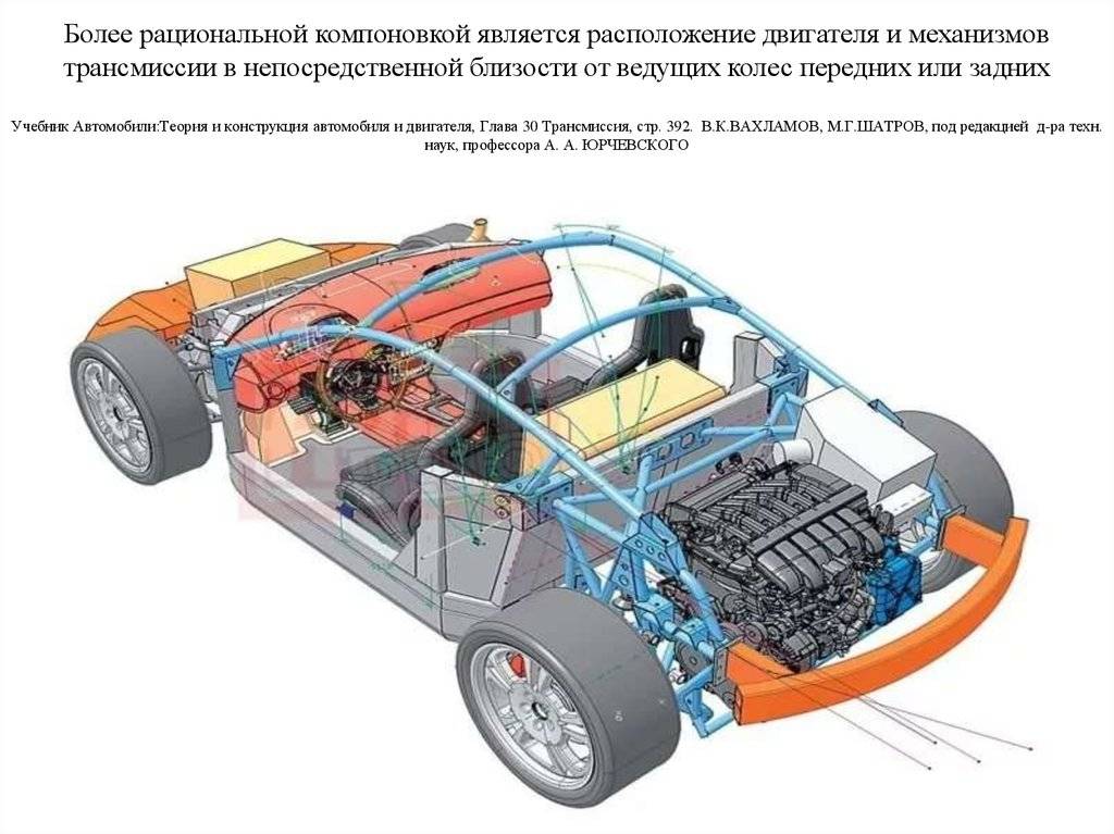 Что такое "положил мотор": причины, последствия, способы избежать проблемы