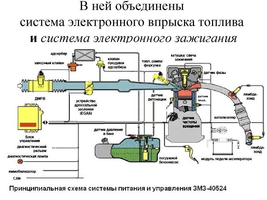 Основные признаки неисправности датчика коленвала – autogrm