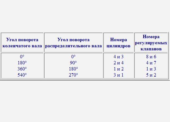 Зазоры клапанов ваз 2109 размеры и регулировка - ртииваз