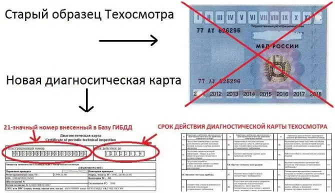 Мвд составило новый список неисправностей, при которых не пройдешь то