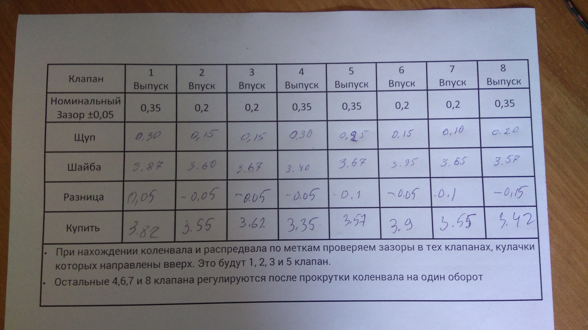 Как часто нужно регулировать клапана на ваз 2114 8 клапанов