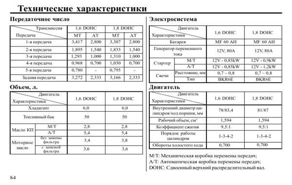 Замена масла в киа спектра. меняем масло kia spectra своими руками