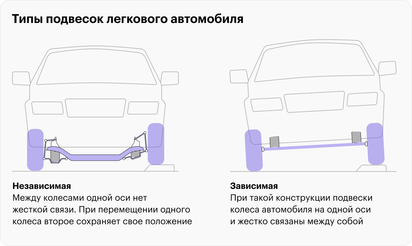 Устройство зависимой подвески грузовых автомобилей