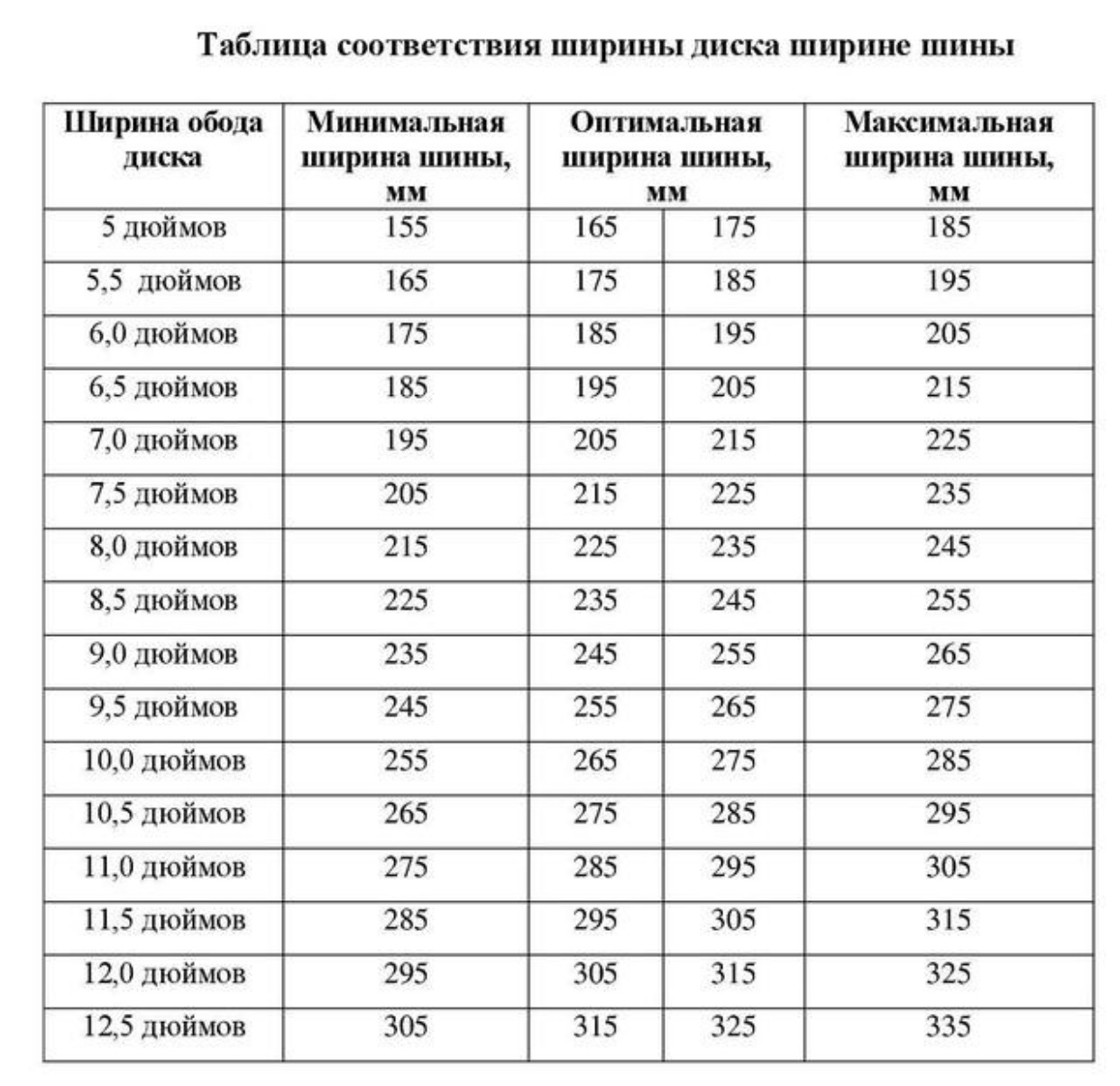 Можно ли поставить 17 резину на 18 диски?