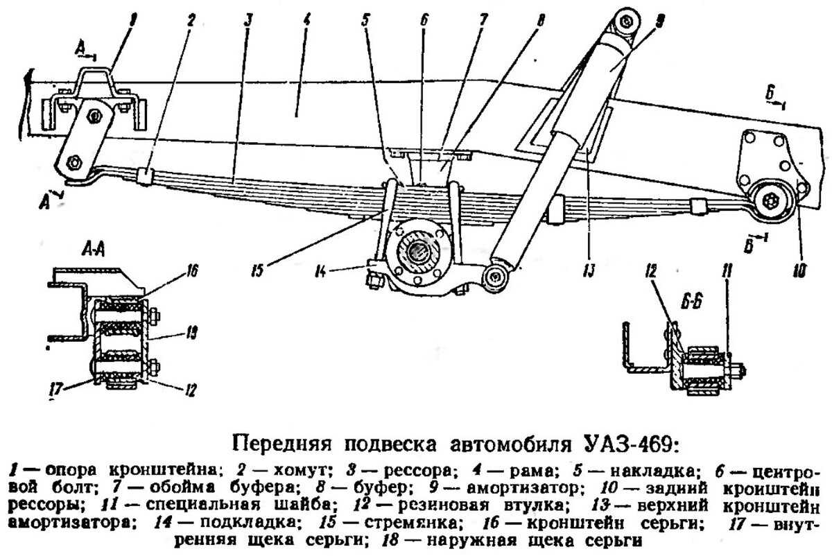 УАЗ 3163 Патриот Замена рессоры задней подвески Фото и схемы необходимые для ремонта Полный мануал по ремонту и обслуживанию авто