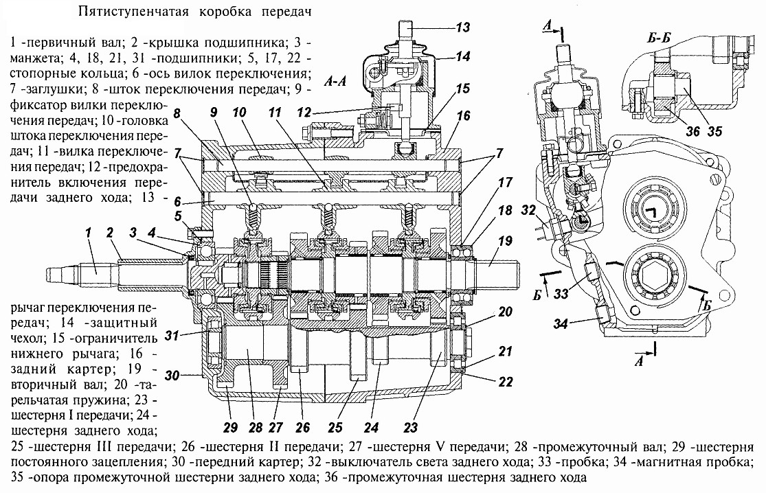 Замена кпп уаз патриот