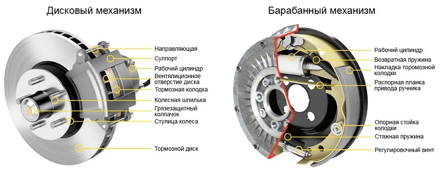 Bmw e39 замена задних тормозных дисков и колодок своими руками. видео