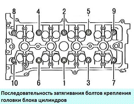 Момент затяжки гбц ока 11113