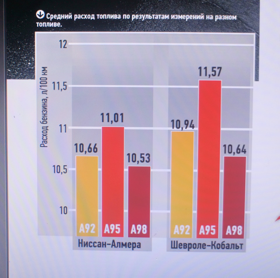 Не замерзла и не пересела на ослов: бензин и газ в европе дешевеют