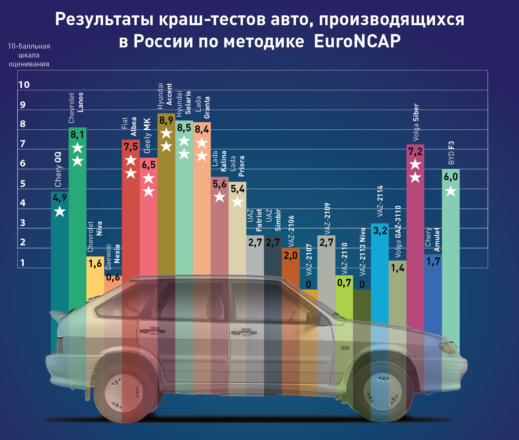 Шевроле круз краш тест баллы. краш-тесты