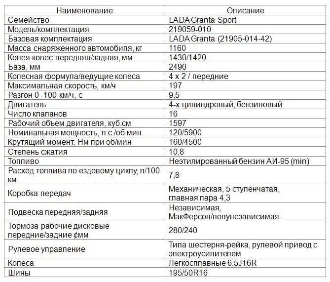 Лада гранта, сколько литров бак бензина в автомобиле