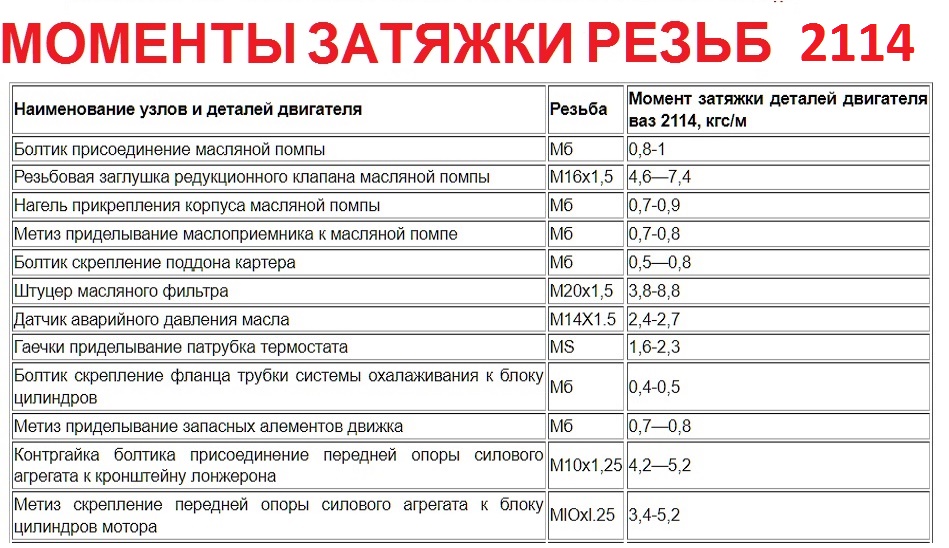 Момент затяжки ваз 2108: гбц 8 клапанов, шатунов, коленвала