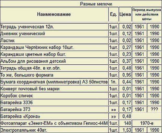 Ваз 2101 "копейка" - фото, характеристики, история создания