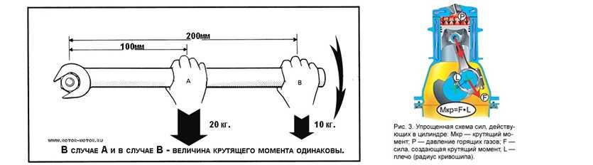 Крутящий момент и мощность двигателя особенности и нюансы