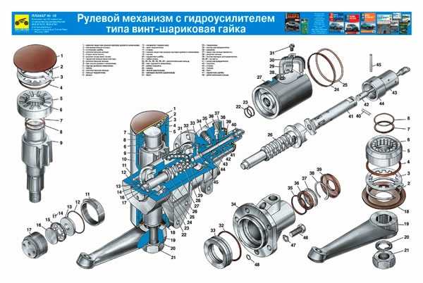 Замена руля уаз патриот: инструкция и рекомендации