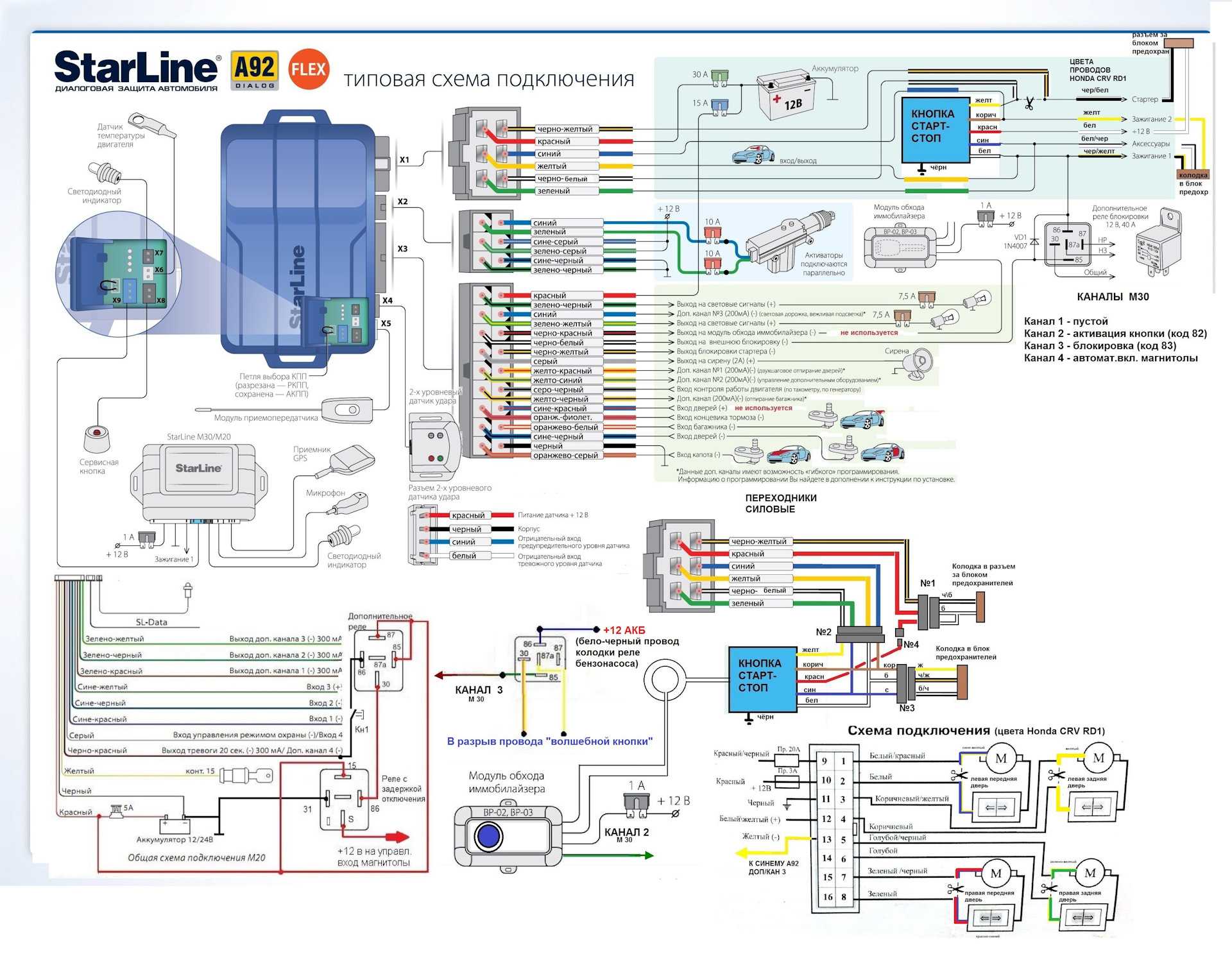 Starline njqtr68b a9 w808 инструкция