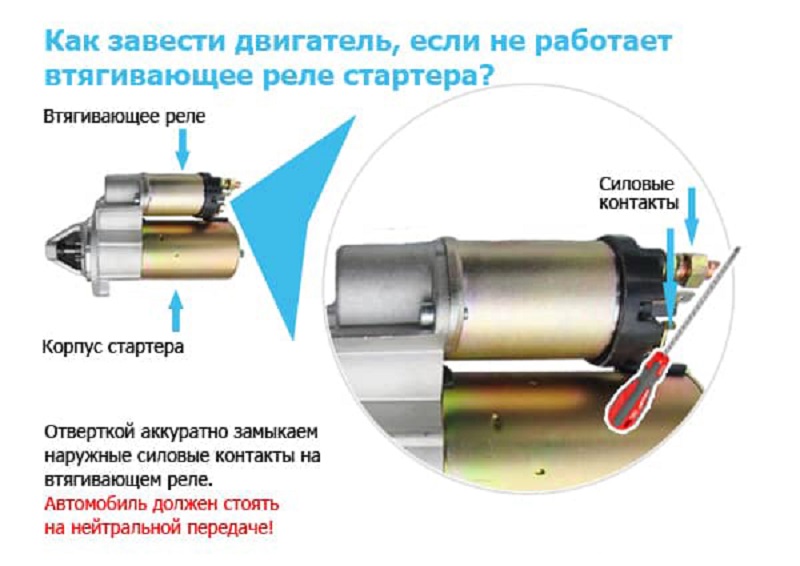 Стартер крутит в холостую