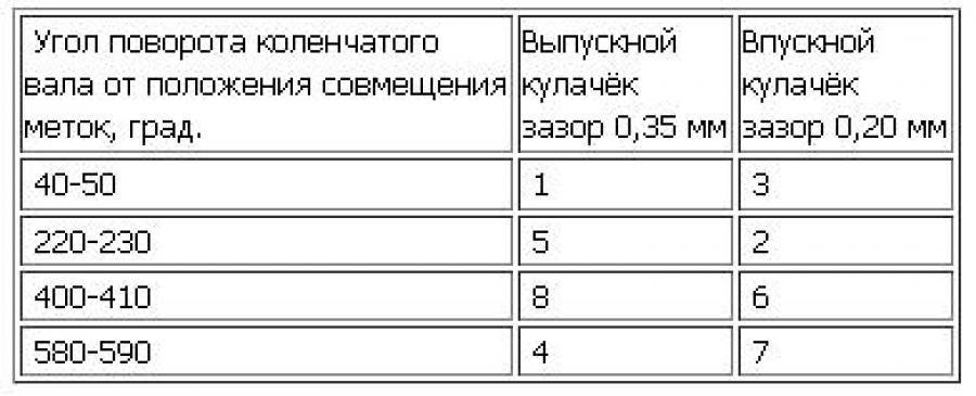 Нужно ли регулировать клапана на ваз 2114?