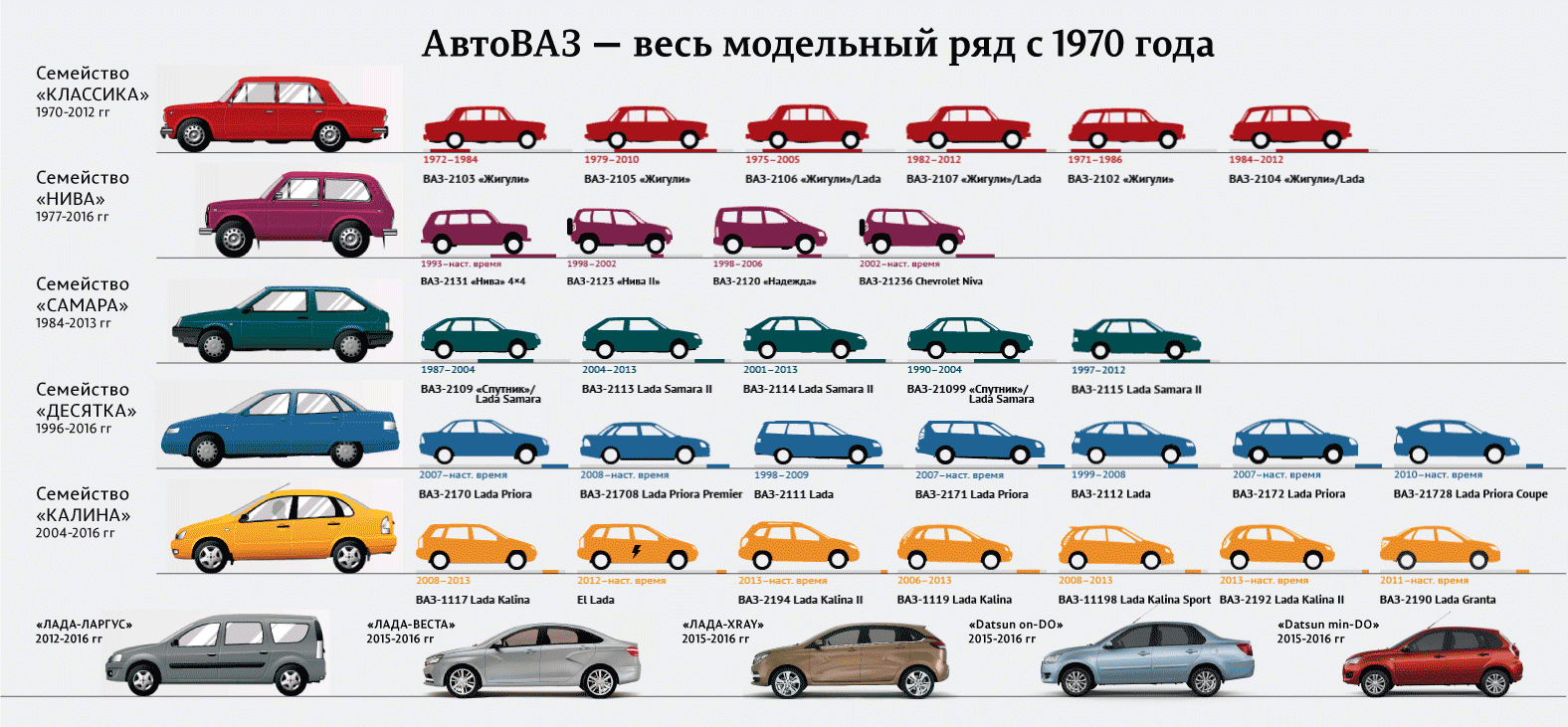 Ваз 2110 / ваз 2111 / ваз 2112 / богдан 2110 / богдан 2111 / богдан 2112. руководствo по ремонту и эксплуатации